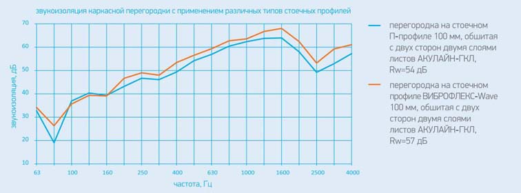 Виброфлекс Wave