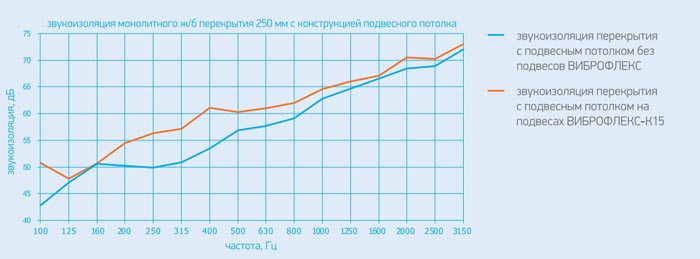 Виброфлекс К-15